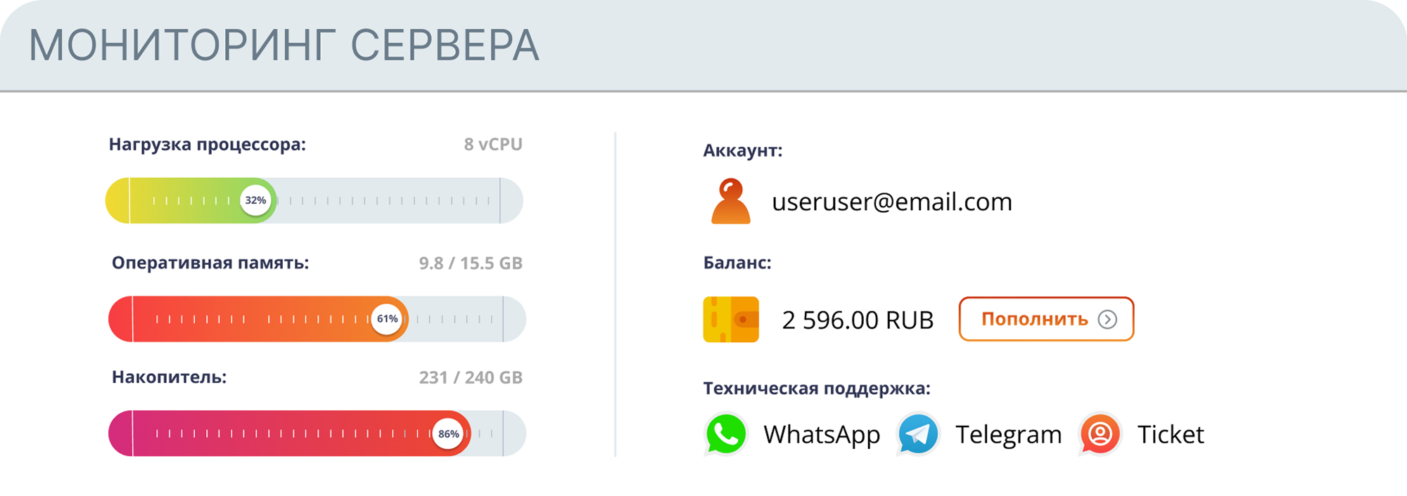 Мониторинг и администрирование сервера