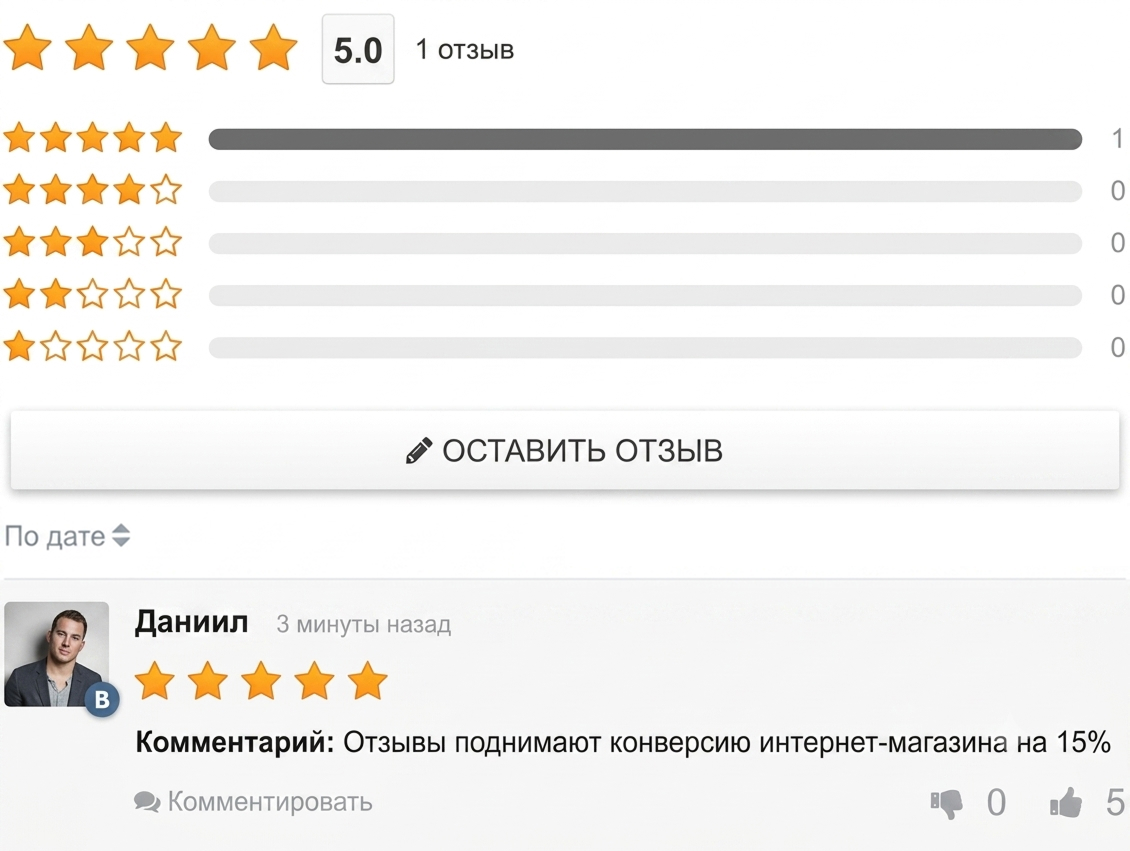 Управление репутацией и мониторинг СМИ