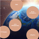 B-ID: Список партнеров в виде плавающих шаров