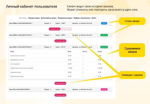 Магазин доставки еды, начиная со Старта. Food House