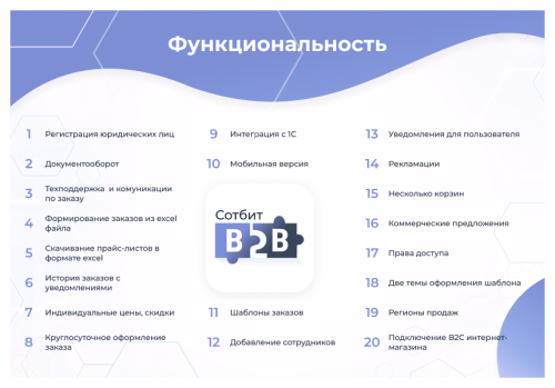 Сотбит: B2B кабинет